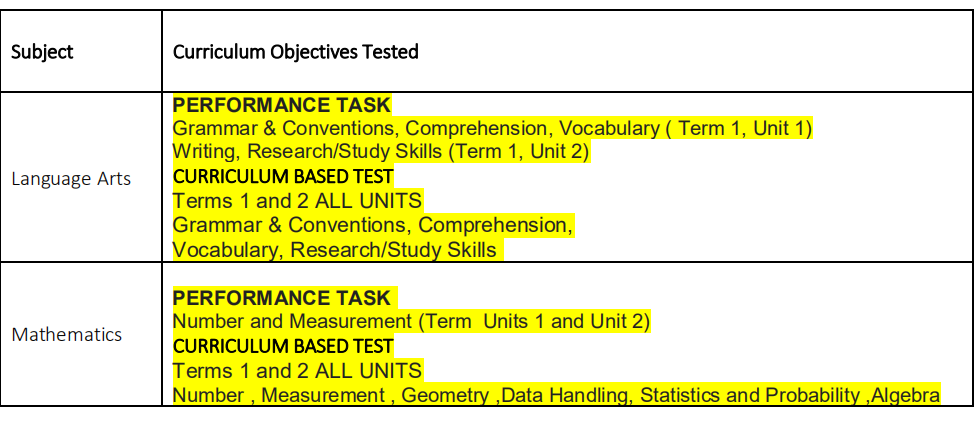 Primary Exit Profile (PEP) Curriculum Based Test Syllabus